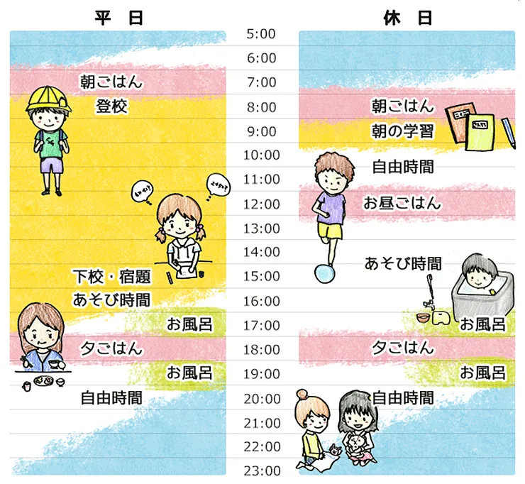 タイムテーブルの画像